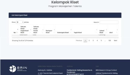 Kelompok Riset BRIN